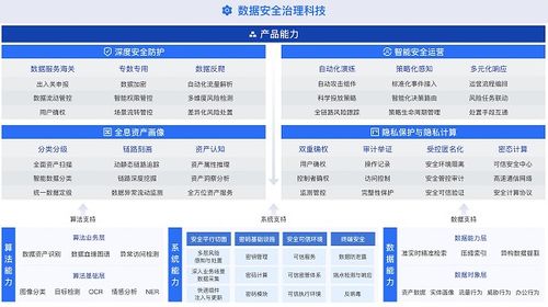 《數(shù)據(jù)安全復(fù)合治理與實(shí)踐白皮書》重磅發(fā)布 螞蟻集團(tuán)攜手權(quán)威機(jī)構(gòu)，共筑大數(shù)據(jù)時(shí)代安全基石